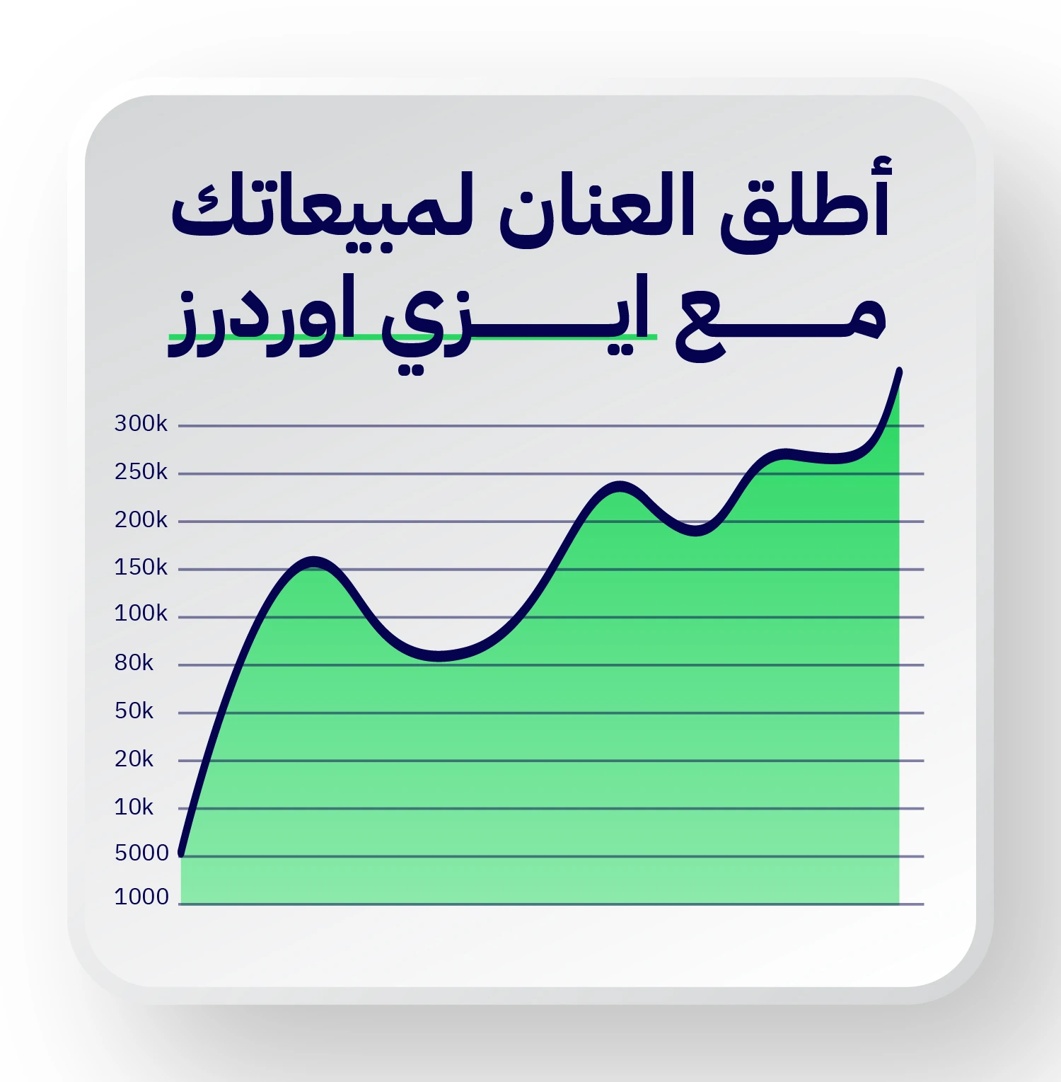 Dashboard of EasyOrders customers' success metrics